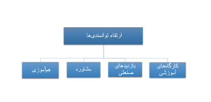 صورة مصغّرة